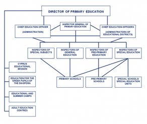 Department of Primary