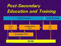 Post-secondary education