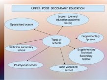 UPPER POST SECONDARY EDUCATION