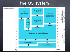 Us-educational-system