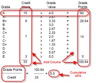 How to compute GPA