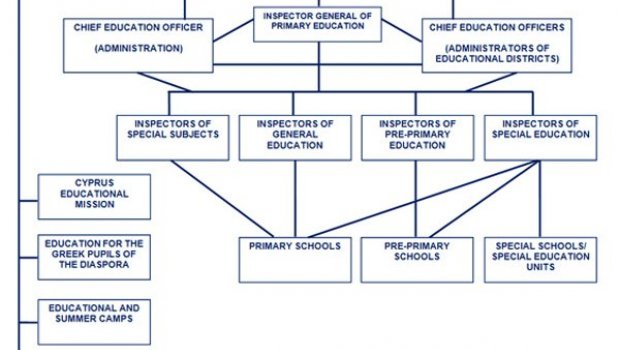Primary school structure