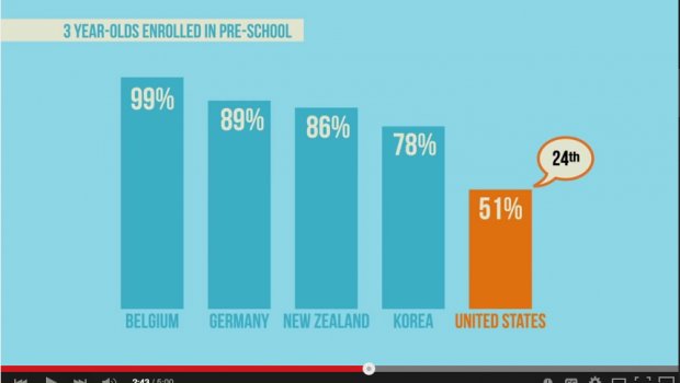 US Education Facts