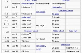 American school years to English school years