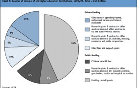 Higher Education in England