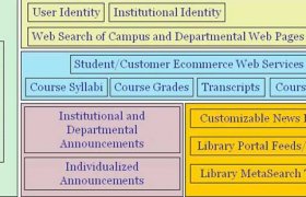 Higher Education Portal