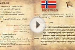 Norway History and Geography for kids Best education-kids