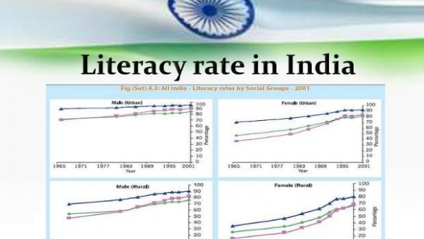 Primary Education in USA