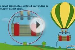 What is a Hot Air Balloon? | Mocomi Kids