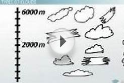 What is Cloud Formation? - Definition, Types & Process
